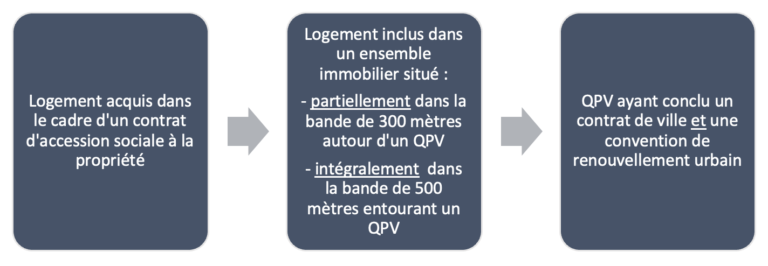 Article 278 Sexies Du Cgi